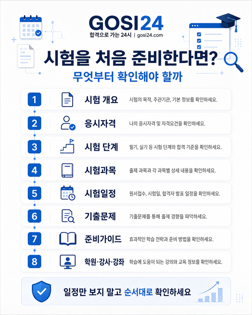 시험을 처음 준비할 때 시험개요 응시자격 시험단계 시험과목 시험일정 기출문제 준비가이드를 순서대로 확인하는 GOSI24 8단계 가이드 이미지