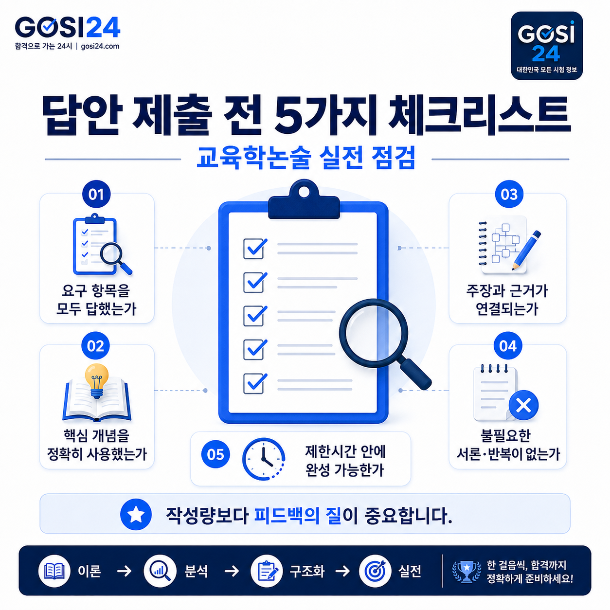 교육학논술 답안 제출 전 5가지 체크리스트를 정리한 정사각형 인포그래픽